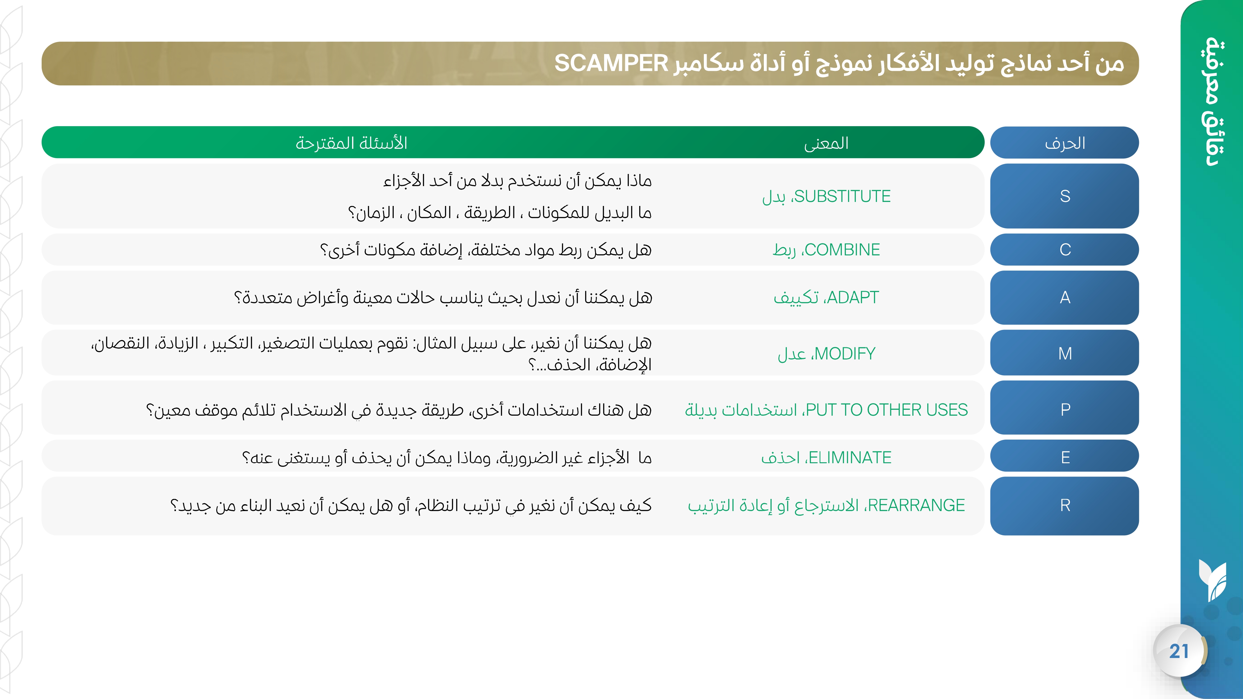 من أحد نماذج توليد الأفكار نموذج أو أداة سكامبر SCAMPER